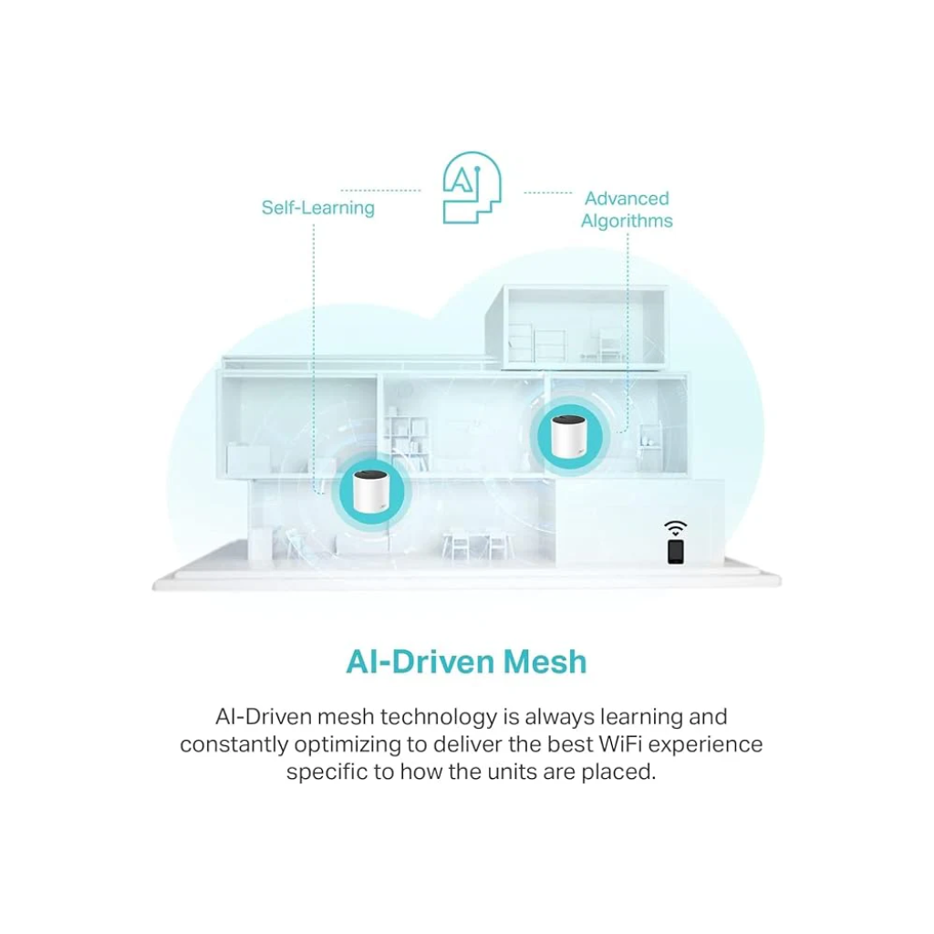 Deco Mesh WiFi System